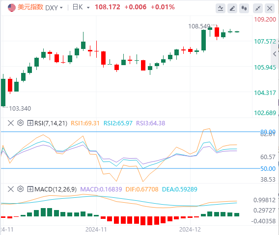 XM外汇市场评论：日本央行未能给市场送上“圣诞礼物” 欧元有平价风险(图1)